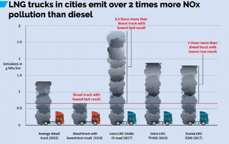 грузовики на газомоторном топливе